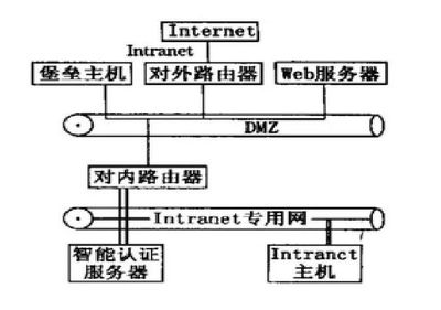 电力系统计算机网络应用及系统安全浅析——网络系统的设计